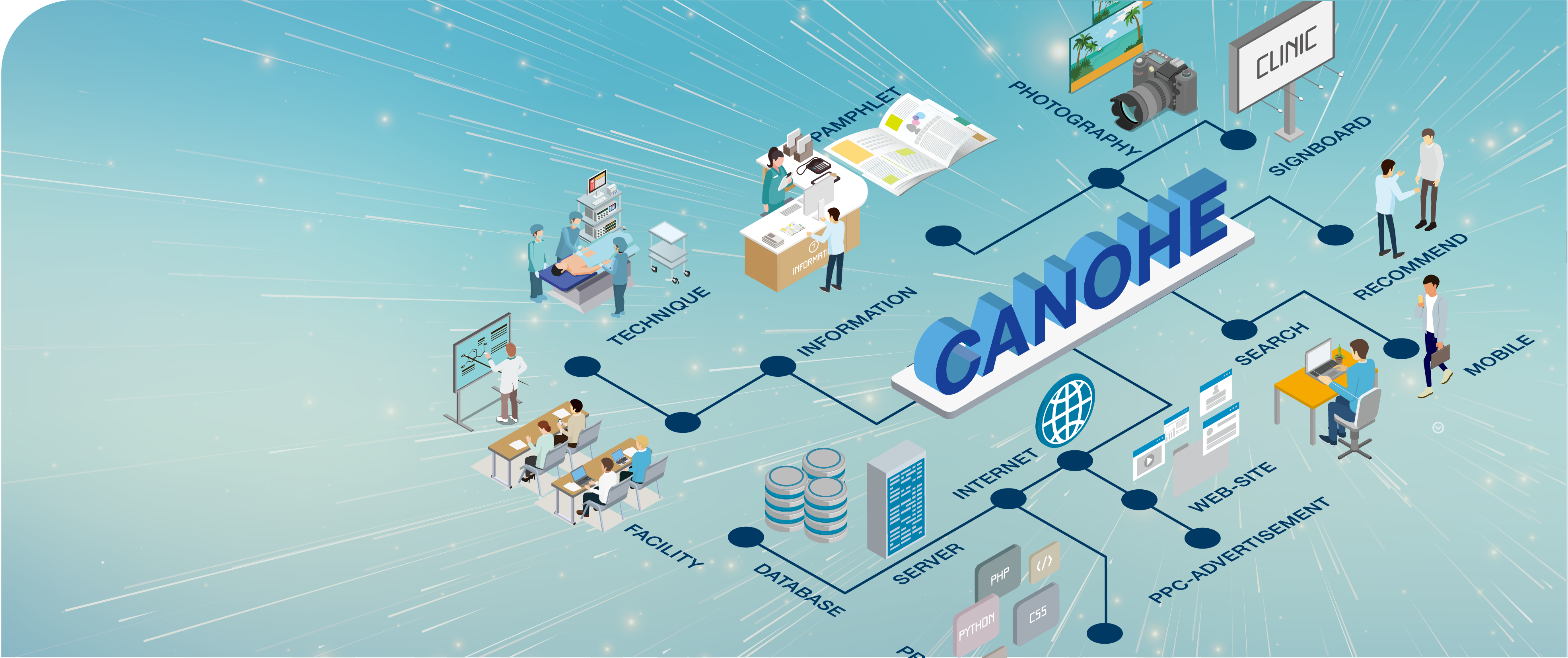 医療現場のイラスト